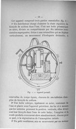 Fig. 1. Appareil portatif - Titres et travaux scientifiques