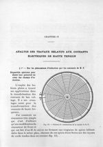 Fig. 12. Schéma de construction de la spirale de H. F. - Titres et travaux scientifiques
