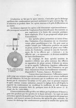Fig. 13. Mode de montage de la spirale de H. F. pour la résonance - Titres et travaux scientifiques