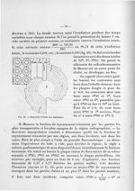 Fig. 28. Dispositif d'étude des contrastes - Titres et travaux scientifiques