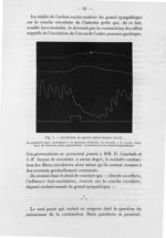 Fig. 1. Excitation du grand splanchnique intact - Notice sur les travaux scientifiques