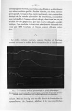 Fig. 7. Excitation du bout périphérique du grand splanchnique - Notice sur les travaux scientifiques