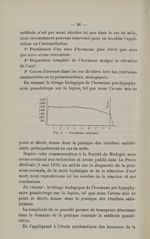Fig. 1. - Grossesse normale - Titres et travaux scientifiques du Dr A. Brindeau