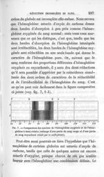 Fig. 7. Comparaison des spectres de l'hémoglobine oxygénée et de l'hémoglobine à demi réduite (mélan [...]
