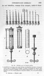 Fig. 42. Seringue avec ses diverses canules - Leçons de la physiologie opératoire