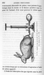 Fig. 97. Injection de gaz sous la peau du lapin (pompe de Gay-Lussac) - Leçons de la physiologie opé [...]