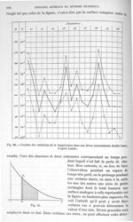 Fig. 90. Courbes des variations de la température dans une fièvre intermittente double tierce, d'apr [...]