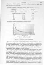 Fig. 454. Solutions de chlorure de potassium - Traité de physique biologique. Tome premier