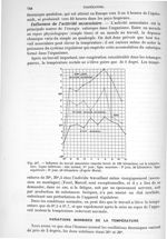 Fig. 507. Influence du travail musculaire sur la température - Traité de physique biologique. Tome p [...]
