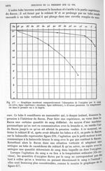 Fig. 577. Graphique montrant comparativement l'absorption de l'oxygène par le sang, à diverses press [...]