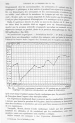 Fig. 585. Graphique représentant la quantité de CO? produite par un animal laissé longtemps à une dé [...]