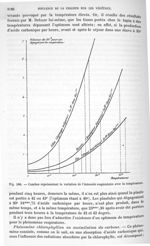 Fig. 590. Courbes représentant la variation de l'intensité respiratoire avec la température - Traité [...]