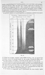 Fig. 43 - Traité de physique biologique. Tome deuxième