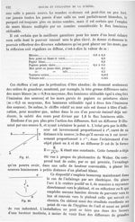Fig. 87 / Fig. 88 - Traité de physique biologique. Tome deuxième