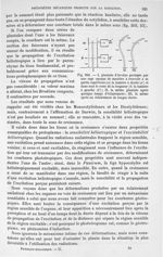 Fig. 203. Plantule d'Avoine protégée par une cage opaque, - Traité de physique biologique. Tome deux [...]