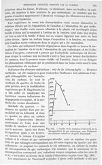 Fig. 210. Courbe de la variation d'intensité de la décomposition du gaz carbonique sous l'influence  [...]