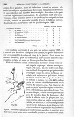 Fig. 227 - Traité de médecine opératoire, bandages et appareils. 4è éd. Tome second