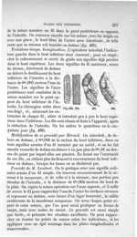 Fig. 483 à Fig. 486 - Traité de médecine opératoire, bandages et appareils. 4è éd. Tome premier