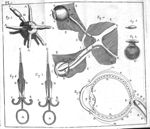 Planche I - Précis ou cours d'opérations sur la chirurgie des yeux... par M. G. Pellier de Quengsy,  [...]