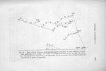 Fig. 92. Epure tirée de l'épreuve chronophotographique précédente où sont indiquées les positions sy [...]