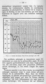 Fig. 5. - Courbe thermique d'une forme méningée (obs. 128) - La poliomyélite épidémique (maladie de  [...]