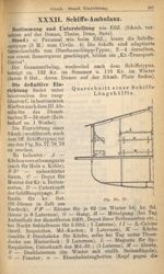 Fig. N° 77 Querschnitt einer Schiffs-Längshälfte - Feld-Taschenbuch für k. and k. Militärärzte von R [...]