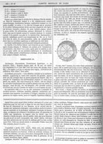 [Rétrécissement concentrique et permanent du champ visuel] - Gazette médicale de Paris : journal de  [...]