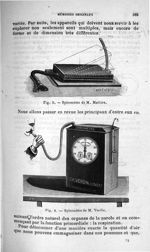 Fig. 3. Spiromètre de M. Mathieu / Fig. 4. Spiromètre de M. Verdin - Archives internationales de lar [...]