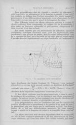 Fig. 1. — La mandibule, levier inter-moteur - L'Odontologie