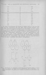 Fig 3. — Résultantes et composantes vestibulaires (Les prémolaires droites. L’action égale de la réa [...]