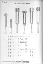 XX. Instruments pour l'oreille. 3170 Diapason, avec clamps, de Hartmann, c 128 vibrations. 3171 Diap [...]