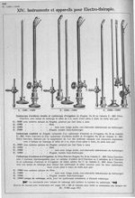 Cystoscope d'urétères double et cystoscope d'irrigation de Ringleb, No. 22 de l'échelle E/ 2901 fili [...]