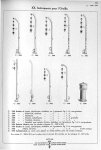 XX. Instruments pour l'oreille. 3300 Sondes de Lucae, cylindriques, nickelées, en 5 grosseurs, fig.  [...]